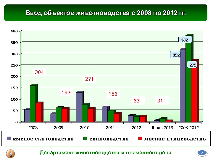 Материалы выступления В. В. Лабинова на Международной конференции "Свиноводство-2013. Итоги первого года в реалиях ВТО"